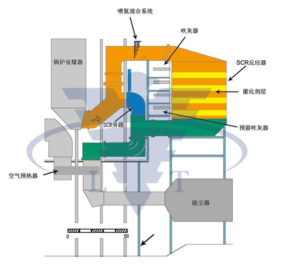 SCR脫硝吹灰器的選型分析、設(shè)計(jì)要點(diǎn) 